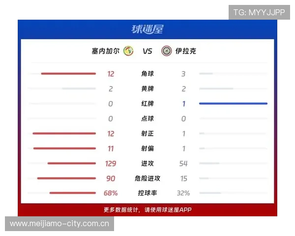 伊拉克对阵塞内加尔比赛球场天气情况全解析及影响分析